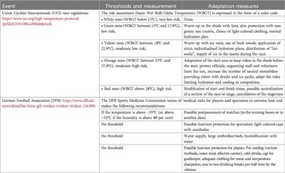 The need to (climate) adapt: perceptions of German sports event planners on the imperative to address climate change